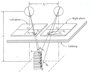 StereoModel