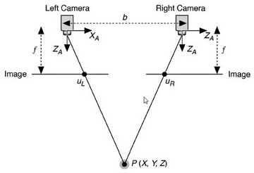 VrModSet01