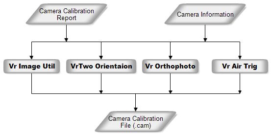 wf_camera_calibration