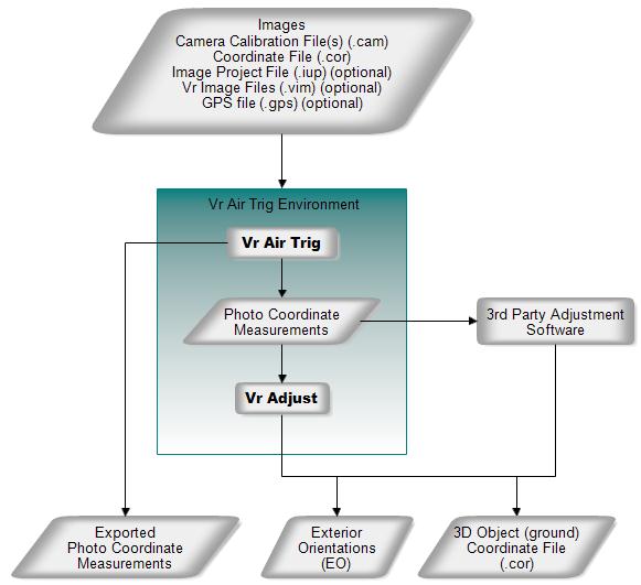 wf_vr_air_trig