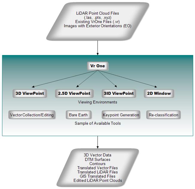 wf_vr_lidar