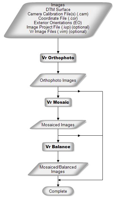 wf_vr_ortho