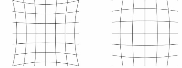 Pincusion and barrel distortion