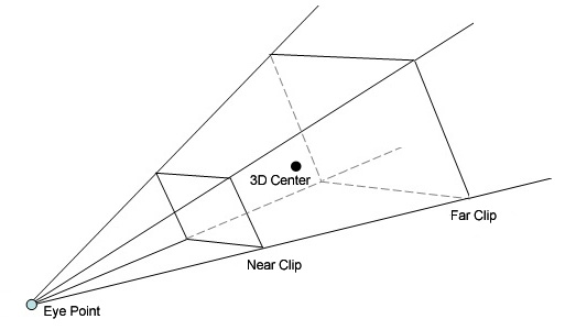 PointDisplayClipDiagram