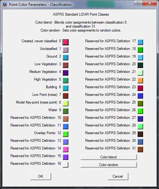 PointDisplayColorClassification