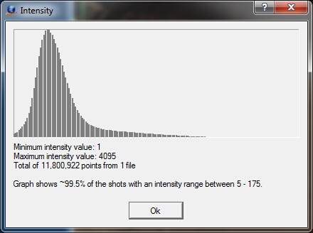 PointDisplayIntensityHistogram