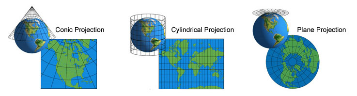 ProjectionExamples