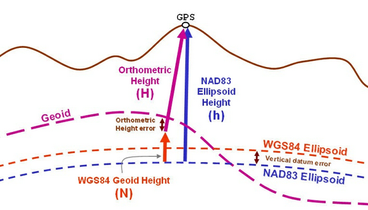 ProjectionsGeoid2