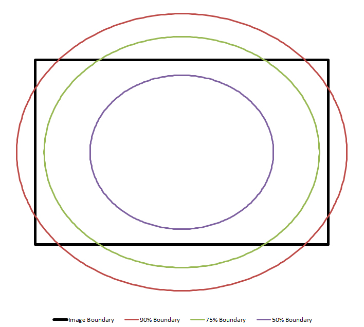 VR_ADJUST_BunParam_MaxRadius