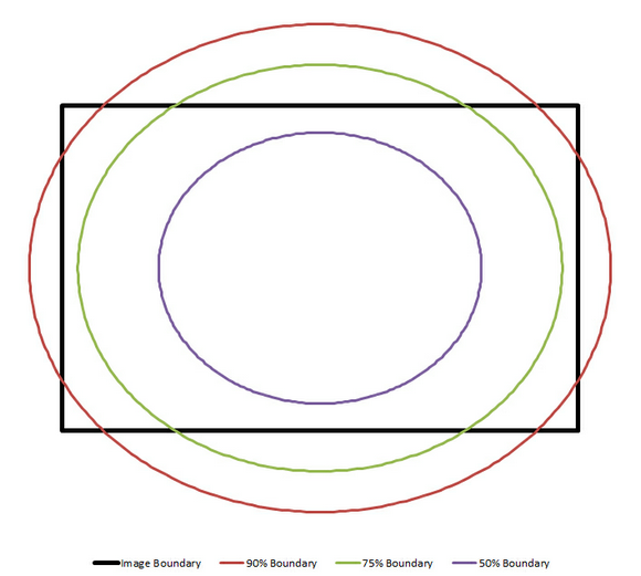 VR_ADJUST_BunParam_MaxRadius